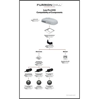 Furrion Chill HE Low-Profile R410A | Compatibility
