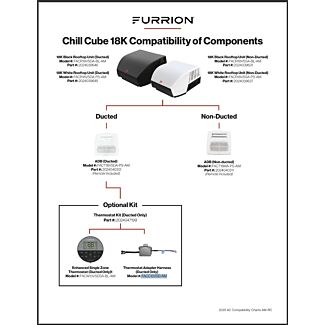 Chill Cube 18,000 BTU | Compatibility