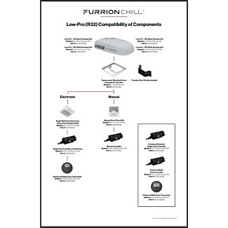 Chill HE Low-Profile R32 | Compatibility