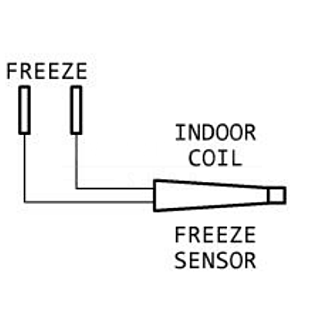 7330A3231 - Indoor coil freeze sensor, 10K Ohm