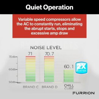 Furrion | Chill® HE | Low-Profile AC & Heat Pump | 15,000 BTU | White | FACR15LPSA2-PS-AM