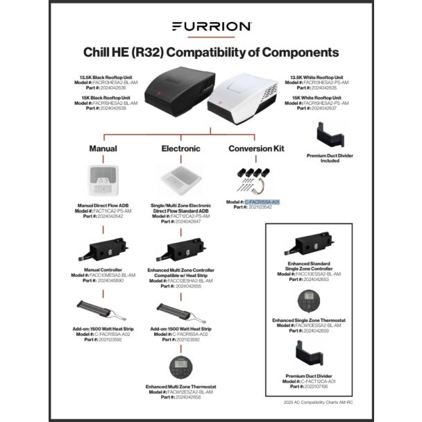 Chill HE R32 | Compatibility