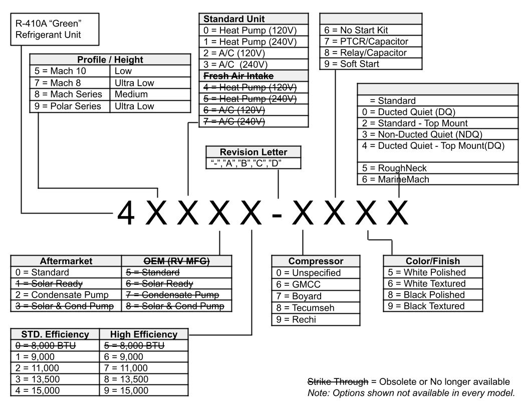 Part Number Nomenclature